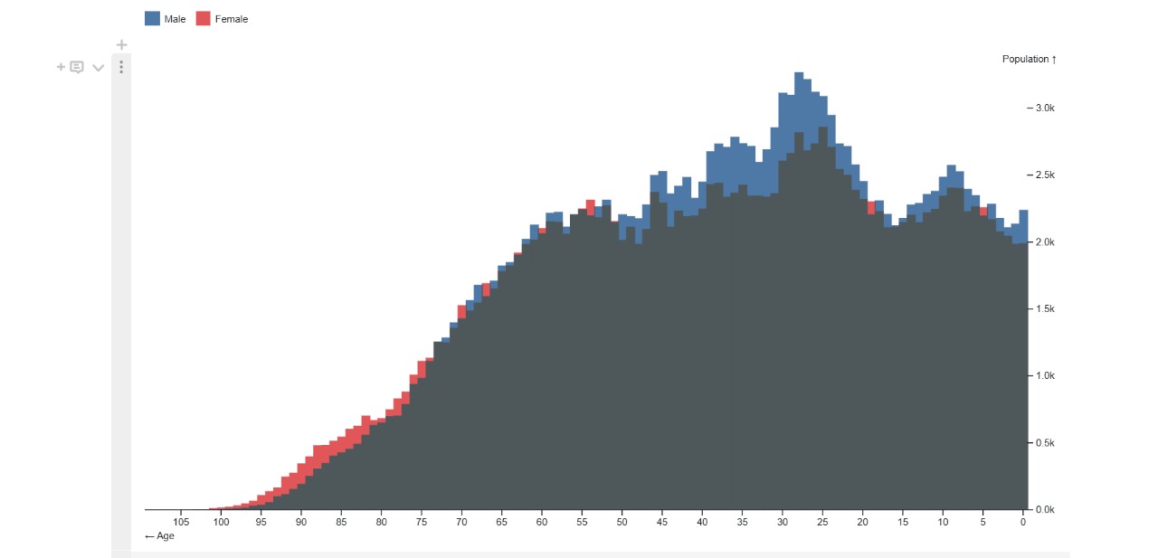 Population of Iceland